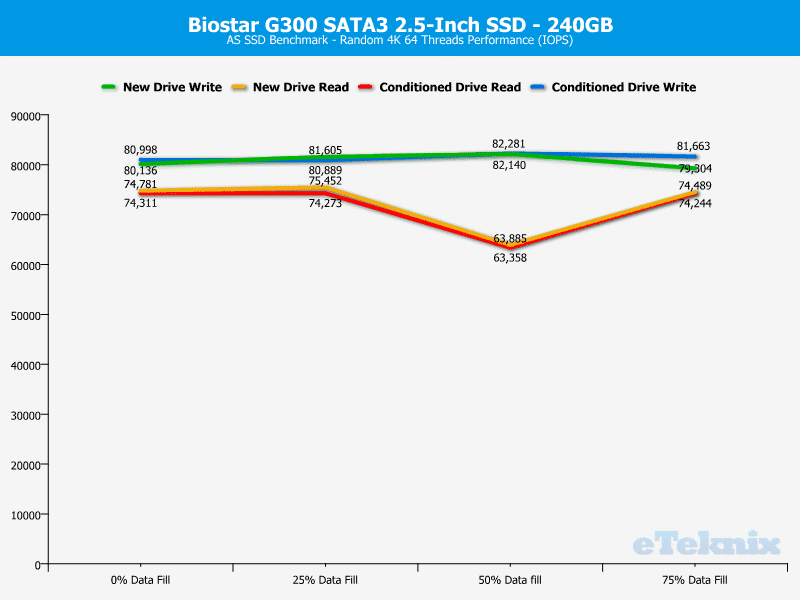 Biostar_G300-ChartAnal-ASSSD_ran