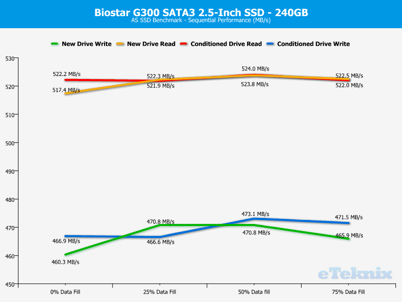 Biostar_G300-ChartAnal-ASSSD_seq