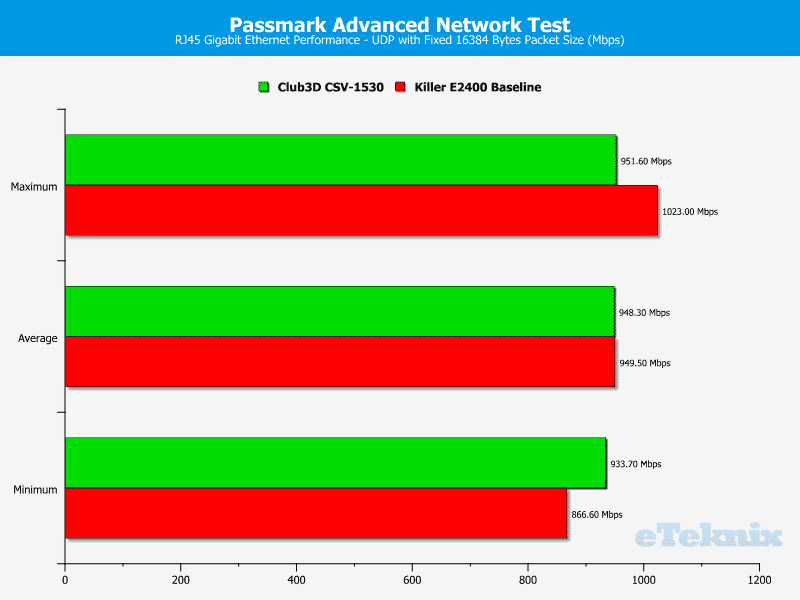 Club3D_USB31_roundup-Chart-LAN UDP fixed