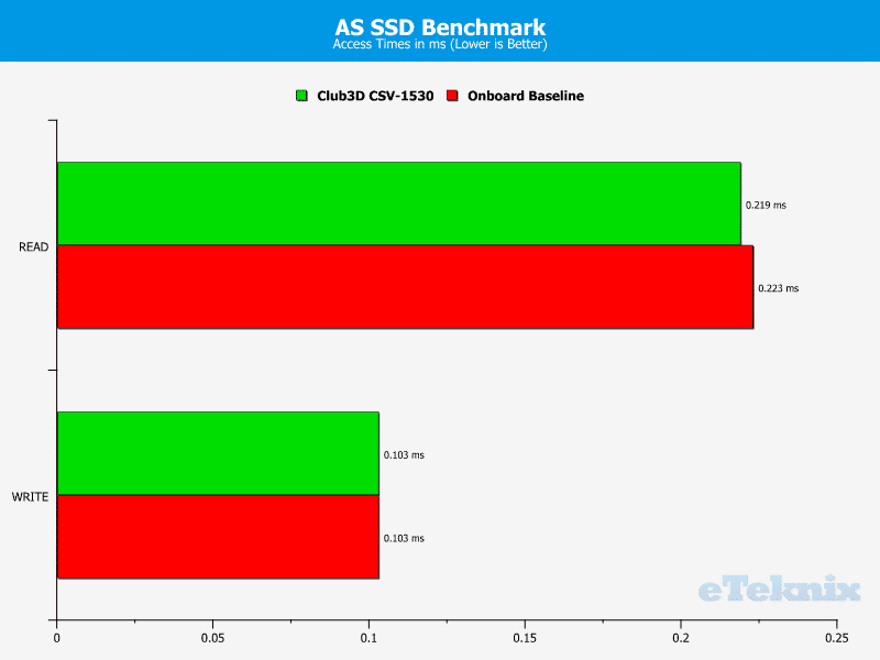 Club3D_USB31_roundup-Chart-USB ASSSD acc