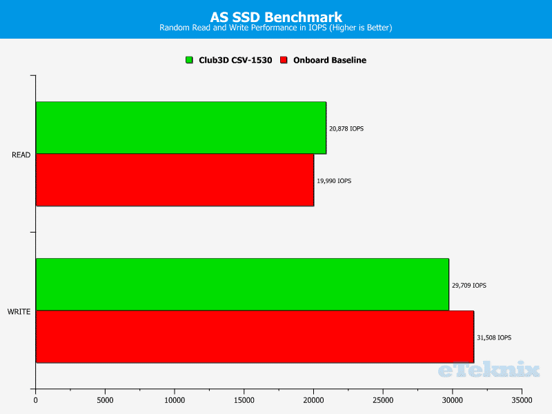 Club3D_USB31_roundup-Chart-USB ASSSD ran