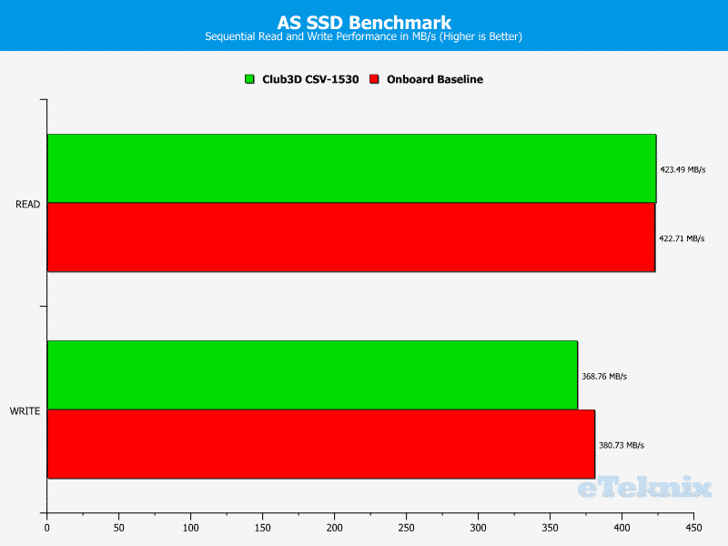 Club3D_USB31_roundup-Chart-USB ASSSD seq