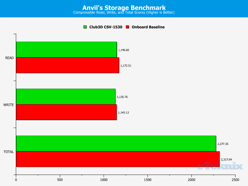 Club3D_USB31_roundup-Chart-USB Anvils compr