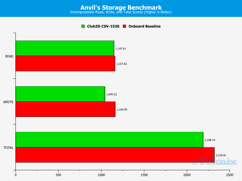 Club3D_USB31_roundup-Chart-USB Anvils incompr