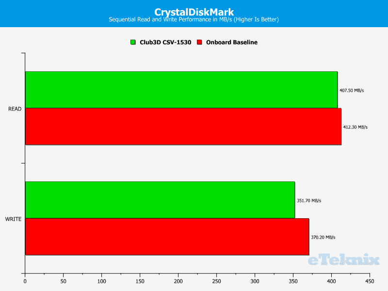 Club3D_USB31_roundup-Chart-USB CDM