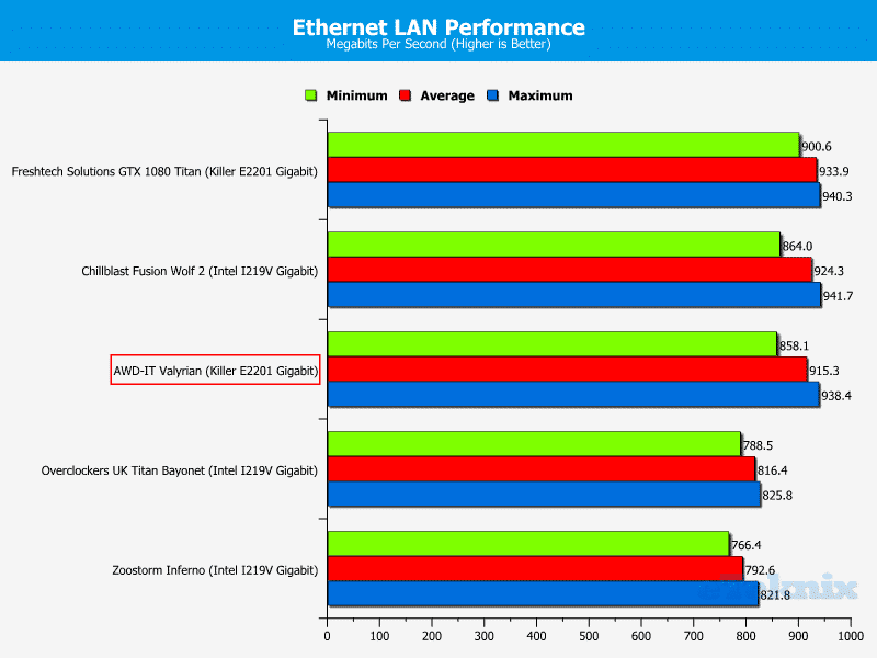 lan