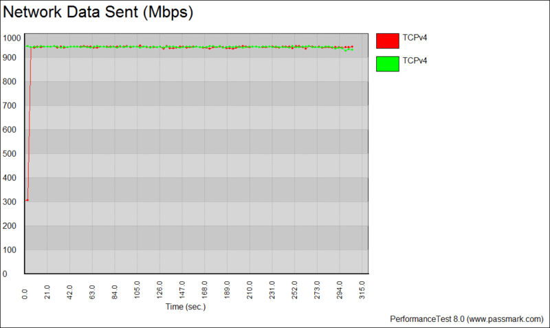 tcp graph