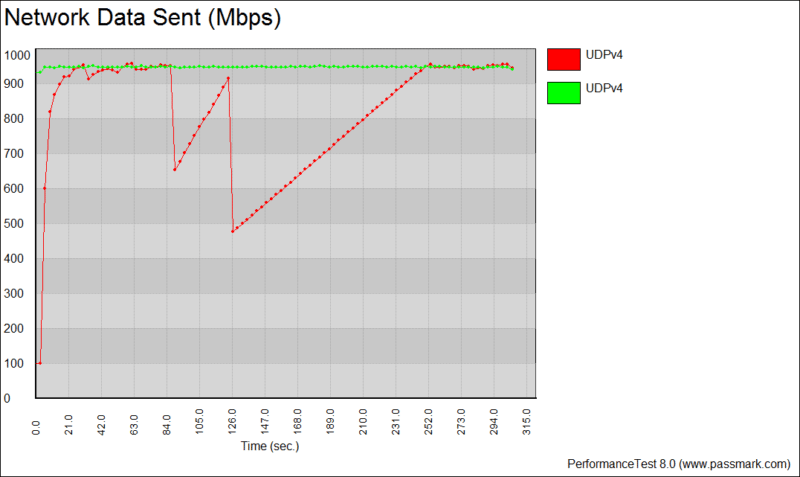 udp graph