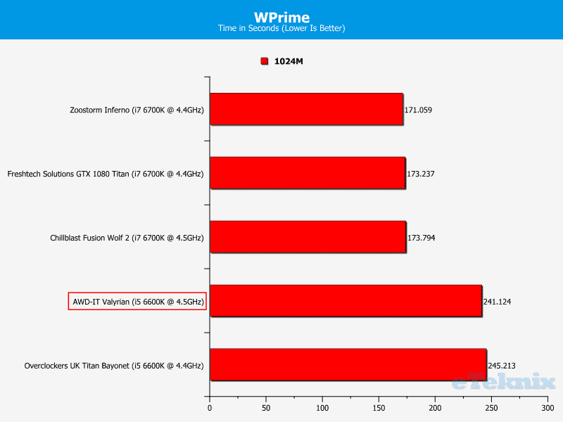 wprime