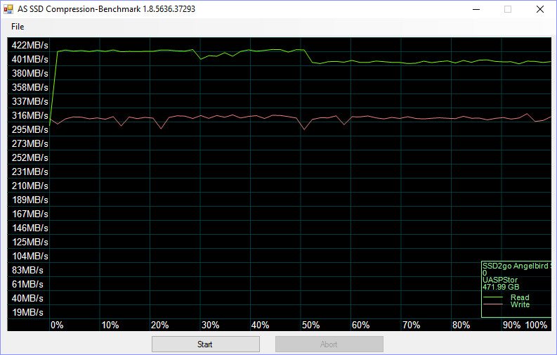 Club3D_USDS-Bench-asssd compr