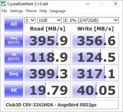 Club3D_USDS-Bench-cdm