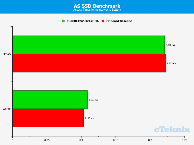 Club3D_USDS-chart-asssd access