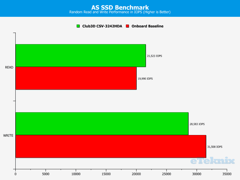 Club3D_USDS-chart-asssd random