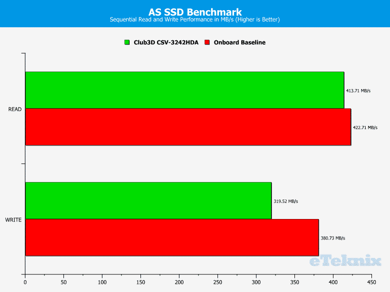 Club3D_USDS-chart-asssd seq