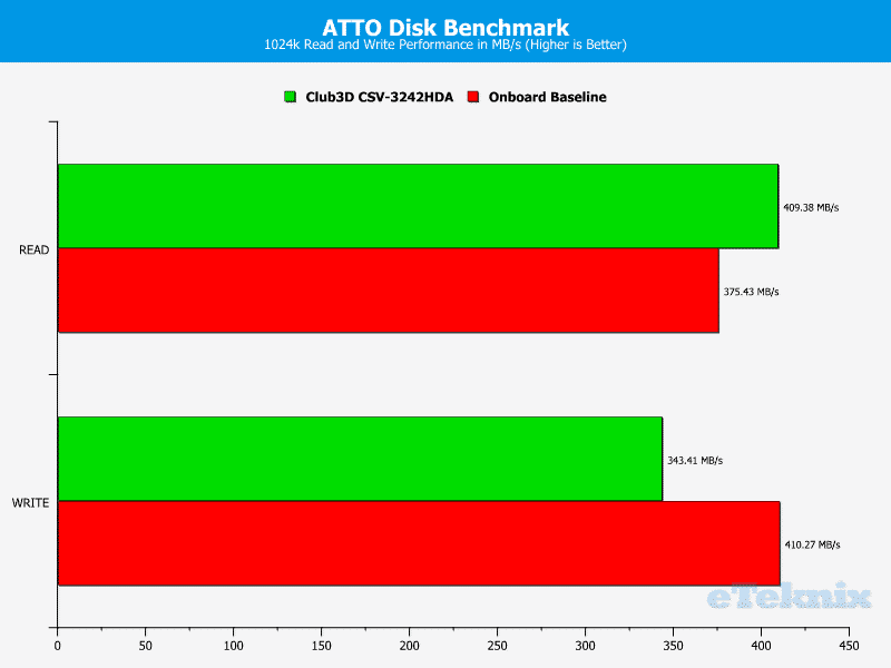 Club3D_USDS-chart-atto