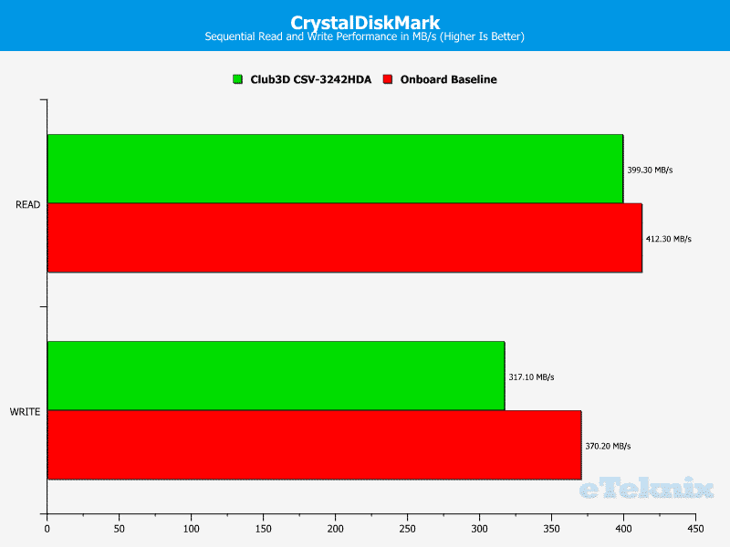 Club3D_USDS-chart-cdm