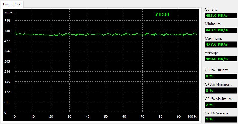 crucial_mx300_2tb-benchcondi-aida-read-linear