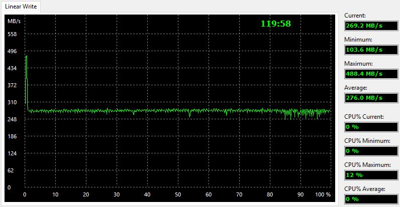 crucial_mx300_2tb-benchcondi-aida-write-linear