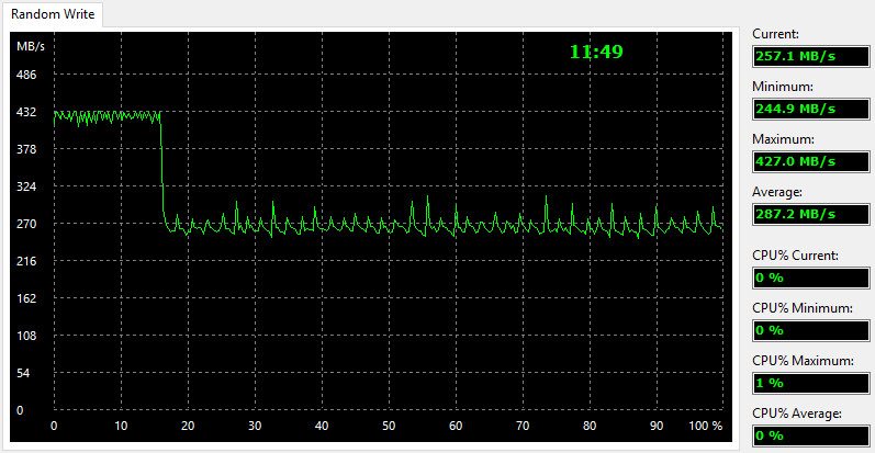 crucial_mx300_2tb-benchcondi-aida-write-random