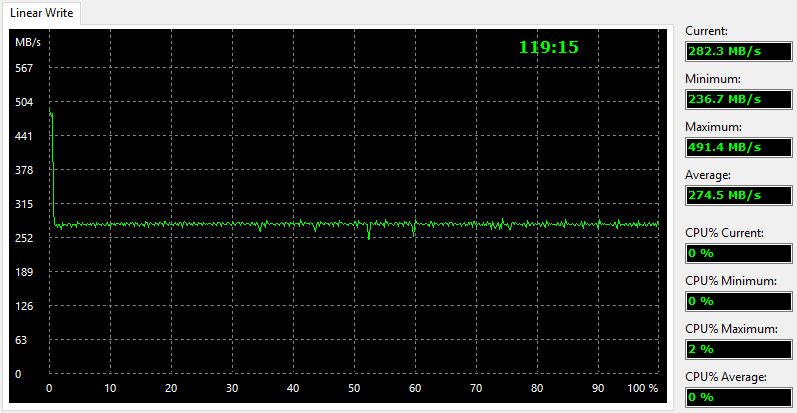 crucial_mx300_2tb-benchfresh-aida-write-linear