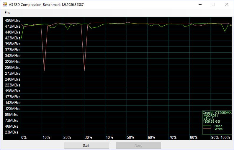 crucial_mx300_2tb-benchfresh-asssd-compr