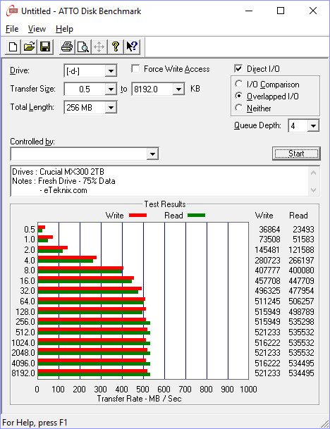 crucial_mx300_2tb-benchfresh-atto-75