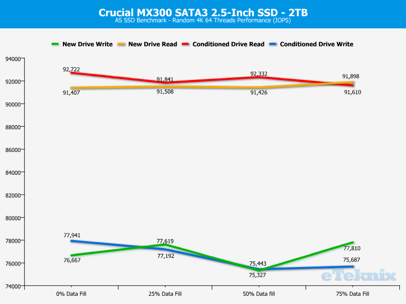 crucial_mx300_2tb-chartanal-asssd-ran