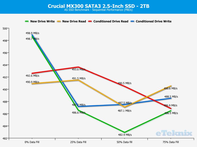 crucial_mx300_2tb-chartanal-asssd-seq