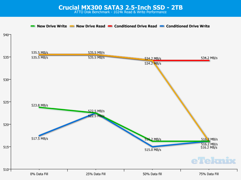 crucial_mx300_2tb-chartanal-atto