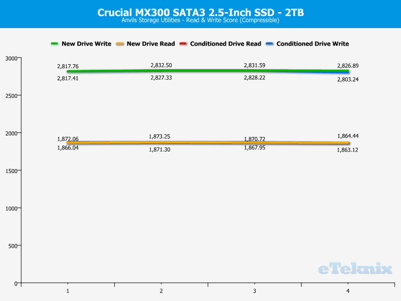 crucial_mx300_2tb-chartanal-anvils-compr