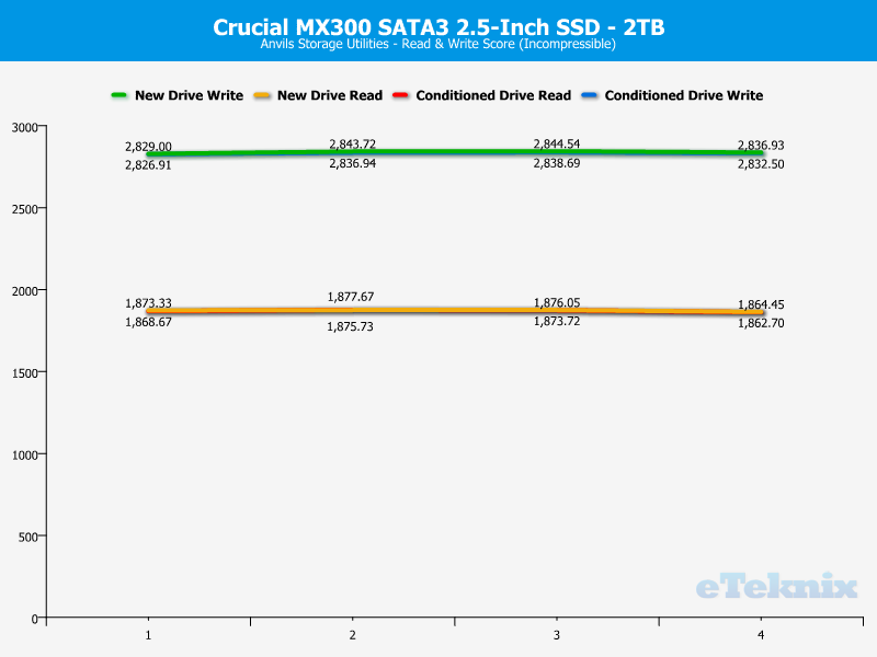 crucial_mx300_2tb-chartanal-anvils-incompr