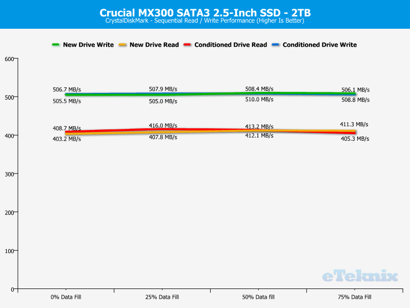 crucial_mx300_2tb-chartanal-cdm