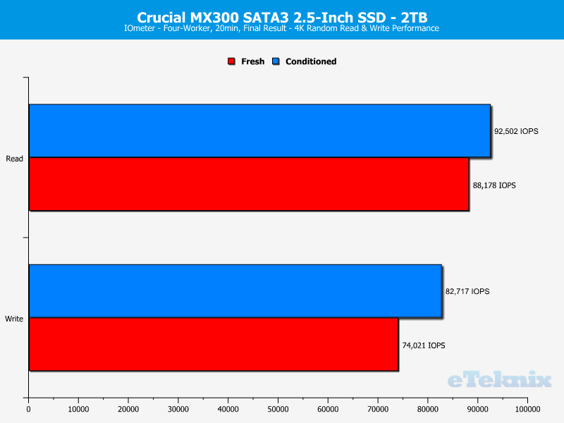 crucial_mx300_2tb-chartanal-iometer-ran