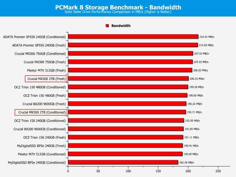 crucial_mx300_2tb-chartcomp-pcmark-bandw