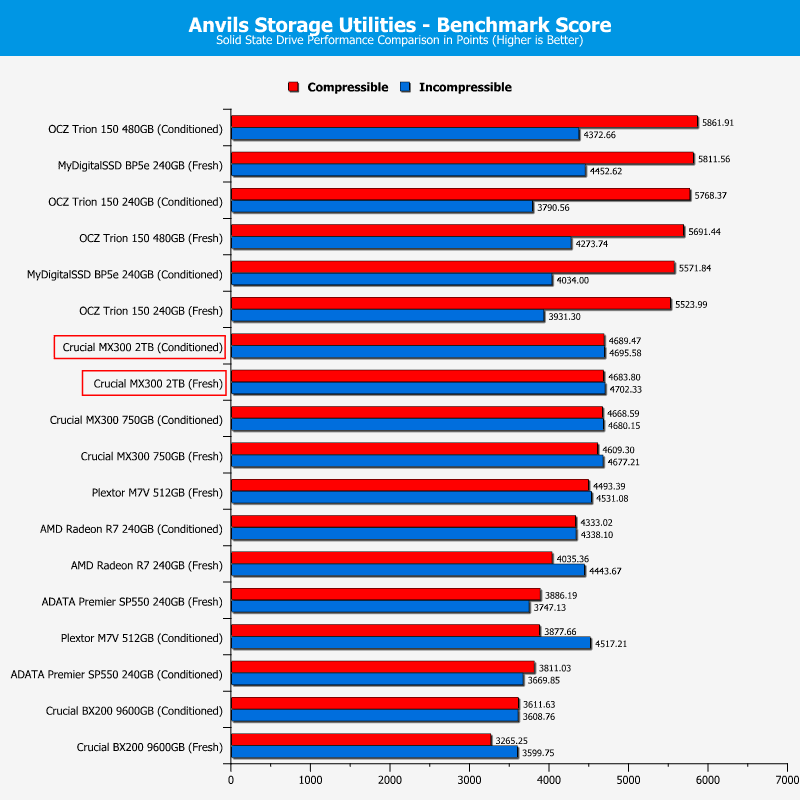 crucial_mx300_2tb-chartcomp-anvils