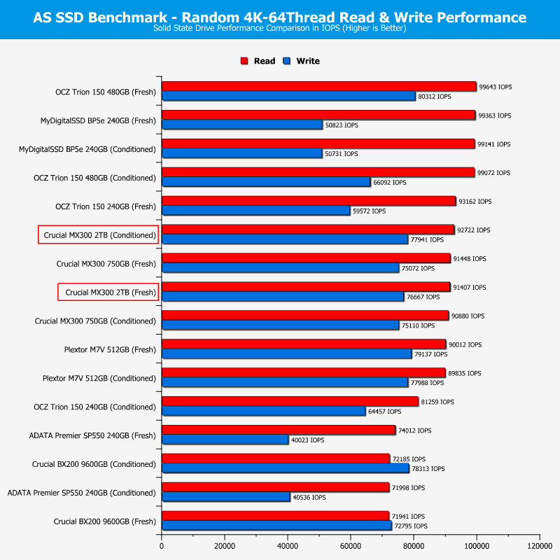 crucial_mx300_2tb-chartcomp-asssd-ran