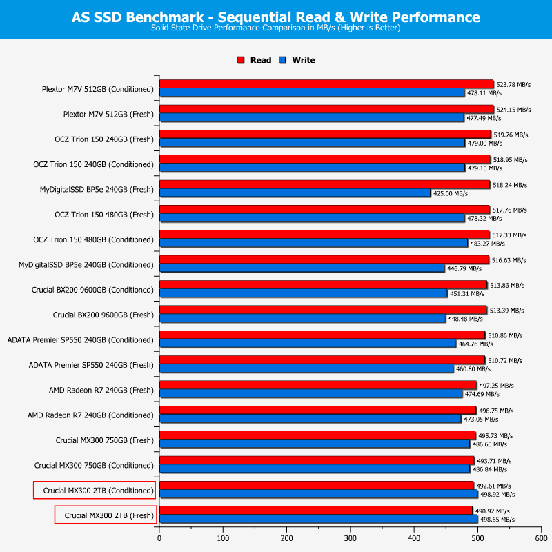 crucial_mx300_2tb-chartcomp-asssd-seq