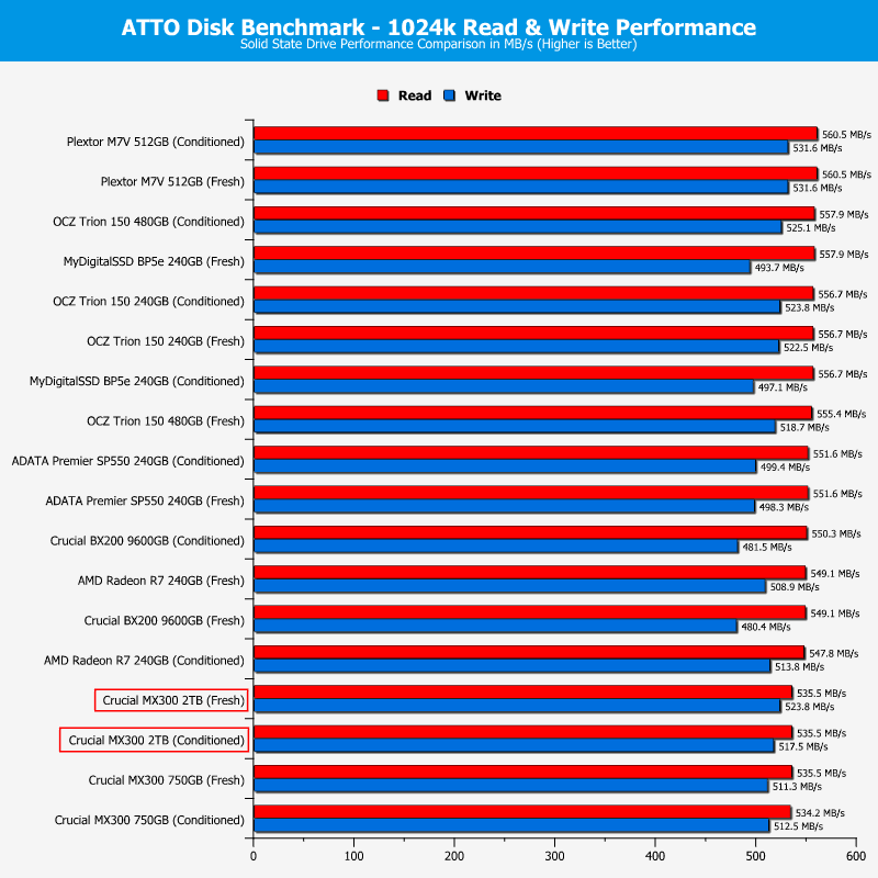 crucial_mx300_2tb-chartcomp-atto