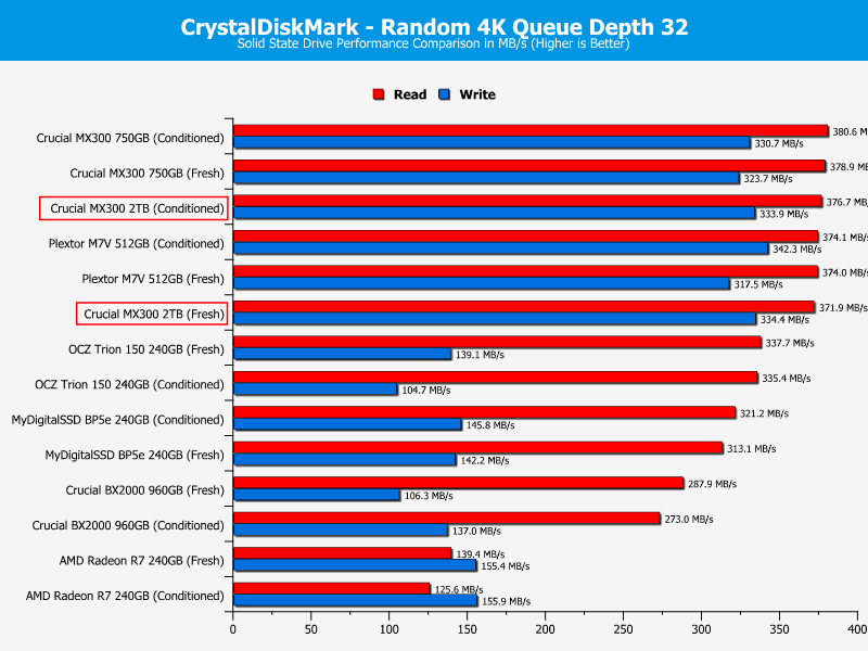 crucial_mx300_2tb-chartcomp-cdm-ran