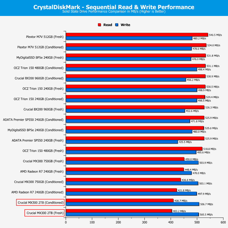 crucial_mx300_2tb-chartcomp-cdm-seq