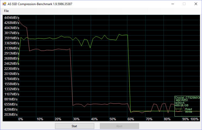 crucial_mx300_m2-benchcache-asssd-compr