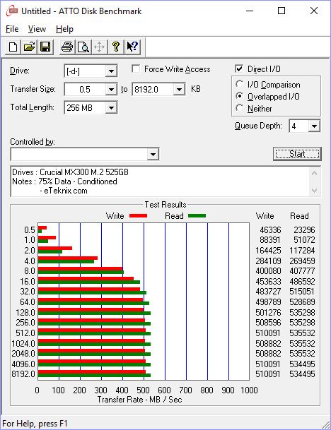 crucial_mx300_m2-benchcondi-atto-75