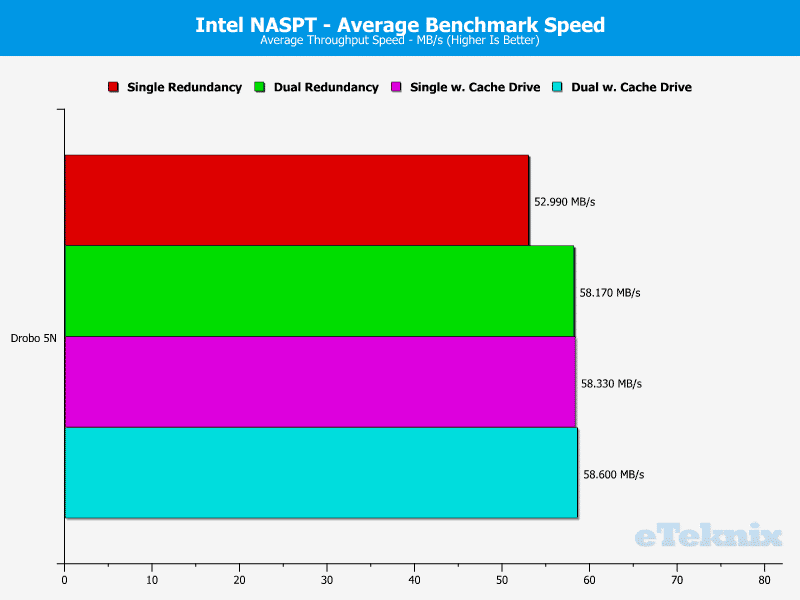 drobo_5n-chart-40-average