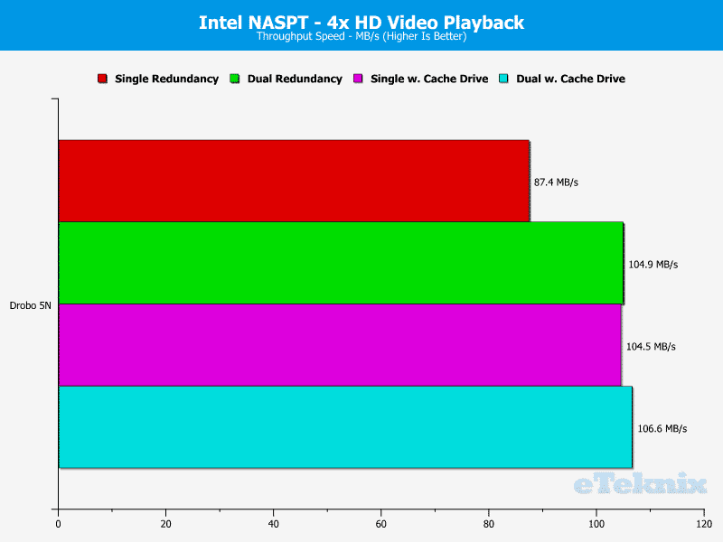 drobo_5n-chart-03-video-x4