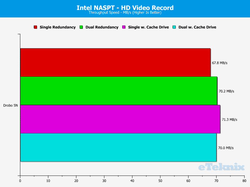 drobo_5n-chart-04-video-record