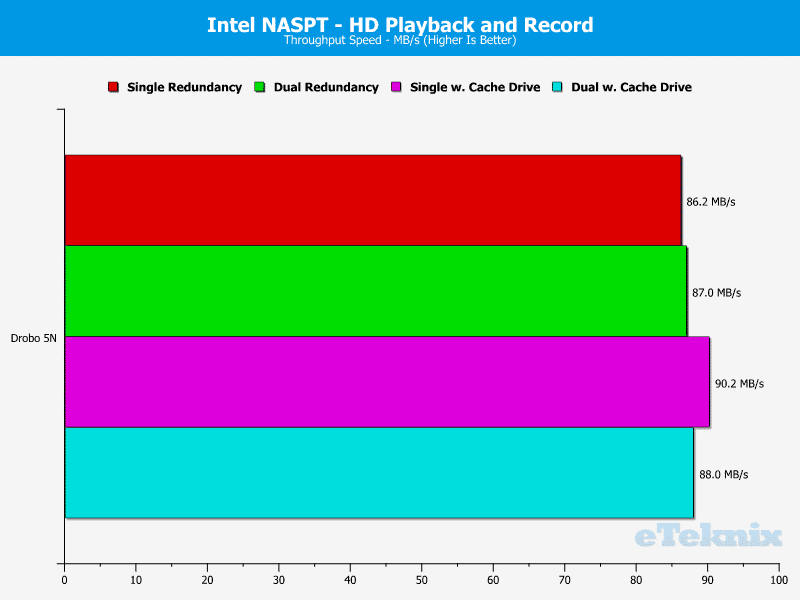 drobo_5n-chart-05-video-play-and-rec
