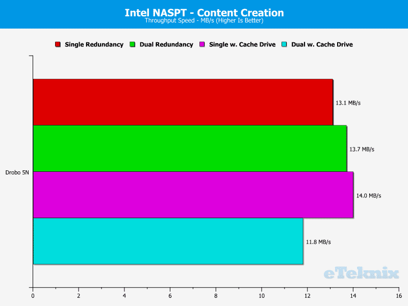 drobo_5n-chart-06-content