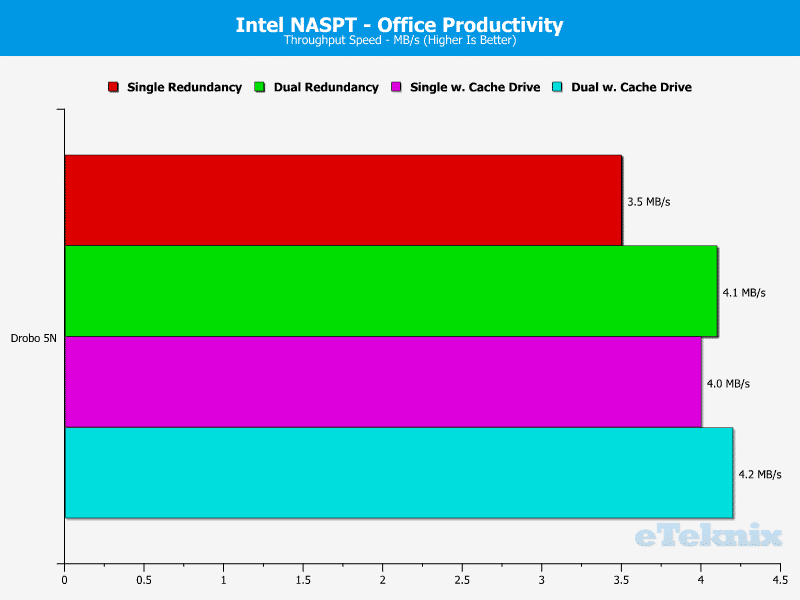 drobo_5n-chart-07-office