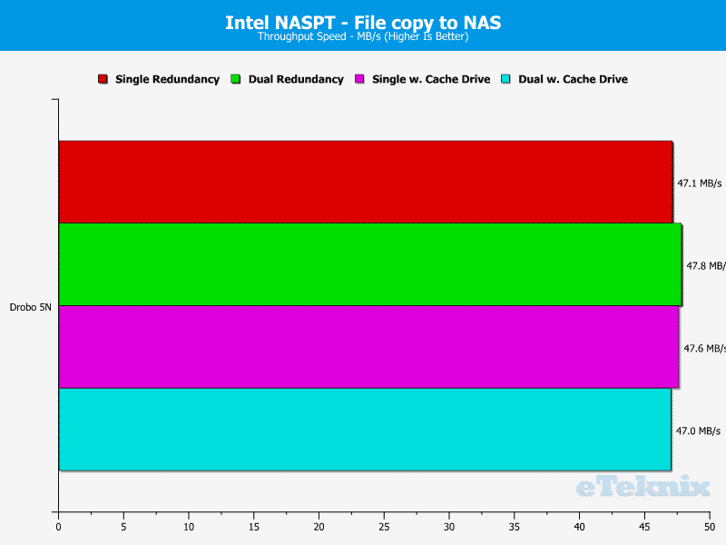 drobo_5n-chart-08-file-to-nas