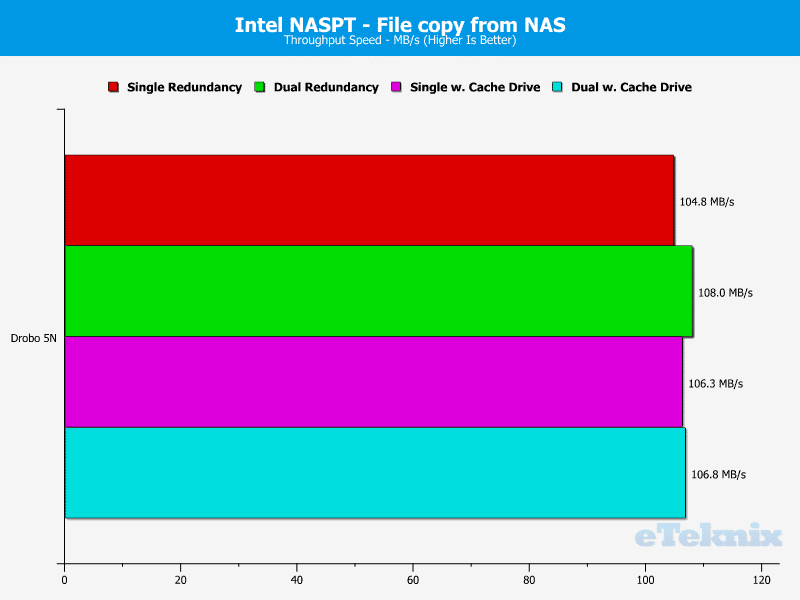 drobo_5n-chart-09-file-from-nas